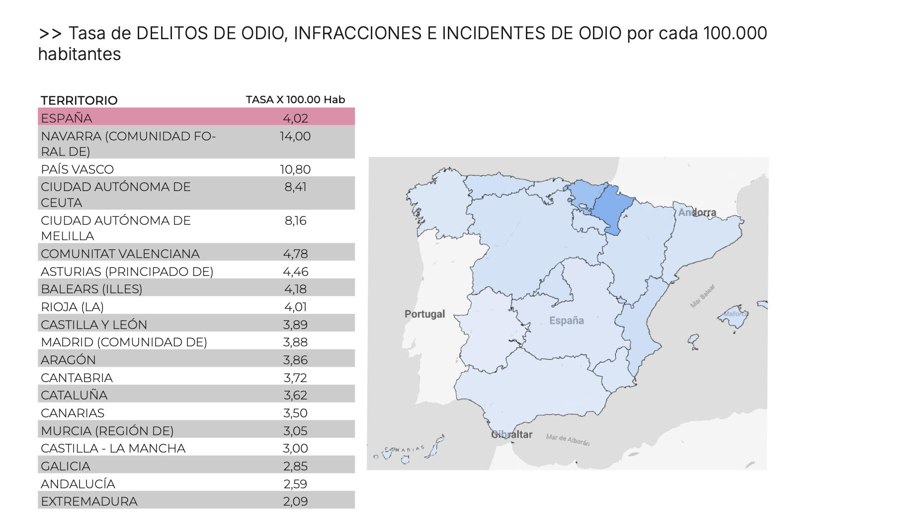 Radiografía de los delitos de odio en España en 2024